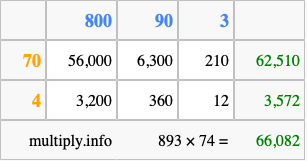Calculate 893 times 74 using the box method