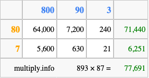 Calculate 893 times 87 using the box method