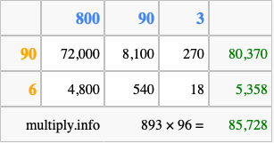 Calculate 893 times 96 using the box method
