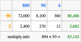 Calculate 894 times 93 using the box method