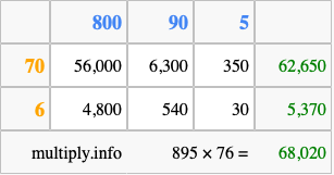 Calculate 895 times 76 using the box method