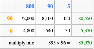 Calculate 895 times 96 using the box method
