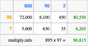 Calculate 895 times 97 using the box method
