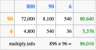 Calculate 896 times 96 using the box method