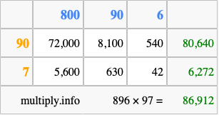 Calculate 896 times 97 using the box method