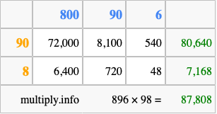 Calculate 896 times 98 using the box method
