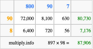 Calculate 897 times 98 using the box method