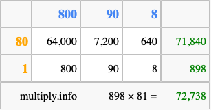 Calculate 898 times 81 using the box method