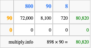 Calculate 898 times 90 using the box method