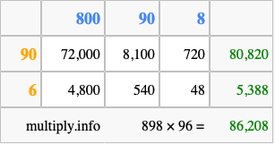 Calculate 898 times 96 using the box method