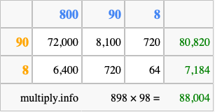 Calculate 898 times 98 using the box method