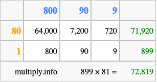 Calculate 899 times 81 using the box method