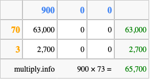 Calculate 900 times 73 using the box method
