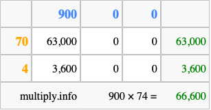 Calculate 900 times 74 using the box method