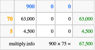 Calculate 900 times 75 using the box method