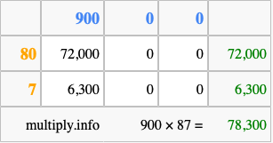 Calculate 900 times 87 using the box method