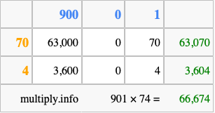 Calculate 901 times 74 using the box method