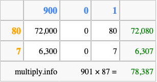 Calculate 901 times 87 using the box method