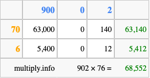 Calculate 902 times 76 using the box method