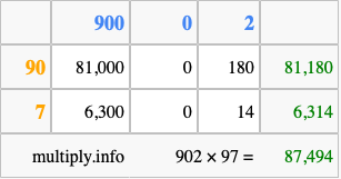 Calculate 902 times 97 using the box method