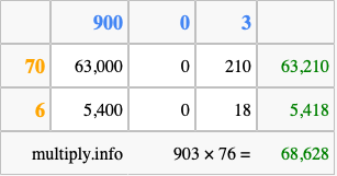 Calculate 903 times 76 using the box method