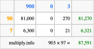 Calculate 903 times 97 using the box method