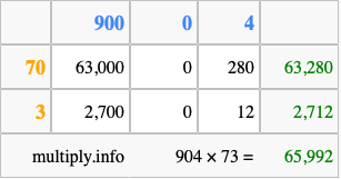 Calculate 904 times 73 using the box method