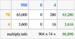 Calculate 904 times 74 using the box method