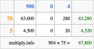 Calculate 904 times 75 using the box method