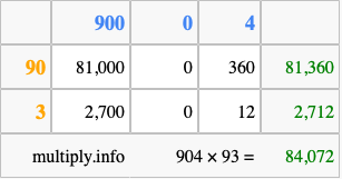 Calculate 904 times 93 using the box method