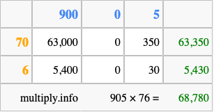Calculate 905 times 76 using the box method