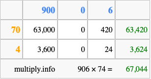 Calculate 906 times 74 using the box method
