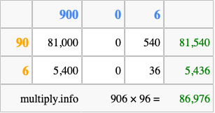 Calculate 906 times 96 using the box method