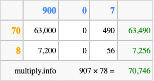 Calculate 907 times 78 using the box method