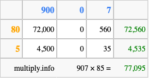 Calculate 907 times 85 using the box method