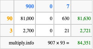 Calculate 907 times 93 using the box method