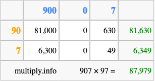Calculate 907 times 97 using the box method