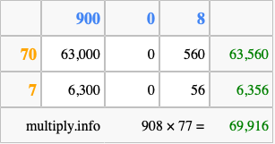 Calculate 908 times 77 using the box method
