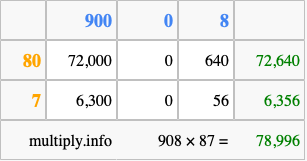 Calculate 908 times 87 using the box method