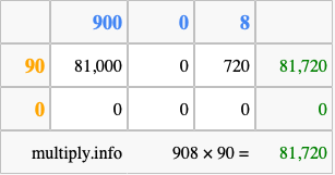 Calculate 908 times 90 using the box method