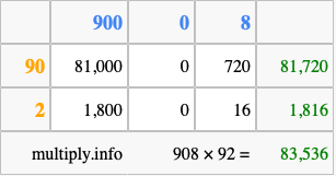 Calculate 908 times 92 using the box method