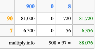 Calculate 908 times 97 using the box method