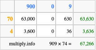Calculate 909 times 74 using the box method