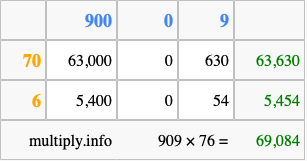 Calculate 909 times 76 using the box method