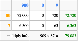 Calculate 909 times 87 using the box method