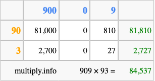 Calculate 909 times 93 using the box method