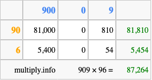 Calculate 909 times 96 using the box method