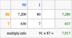 Calculate 91 times 87 using the box method