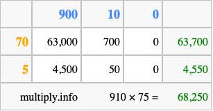 Calculate 910 times 75 using the box method