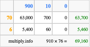 Calculate 910 times 76 using the box method